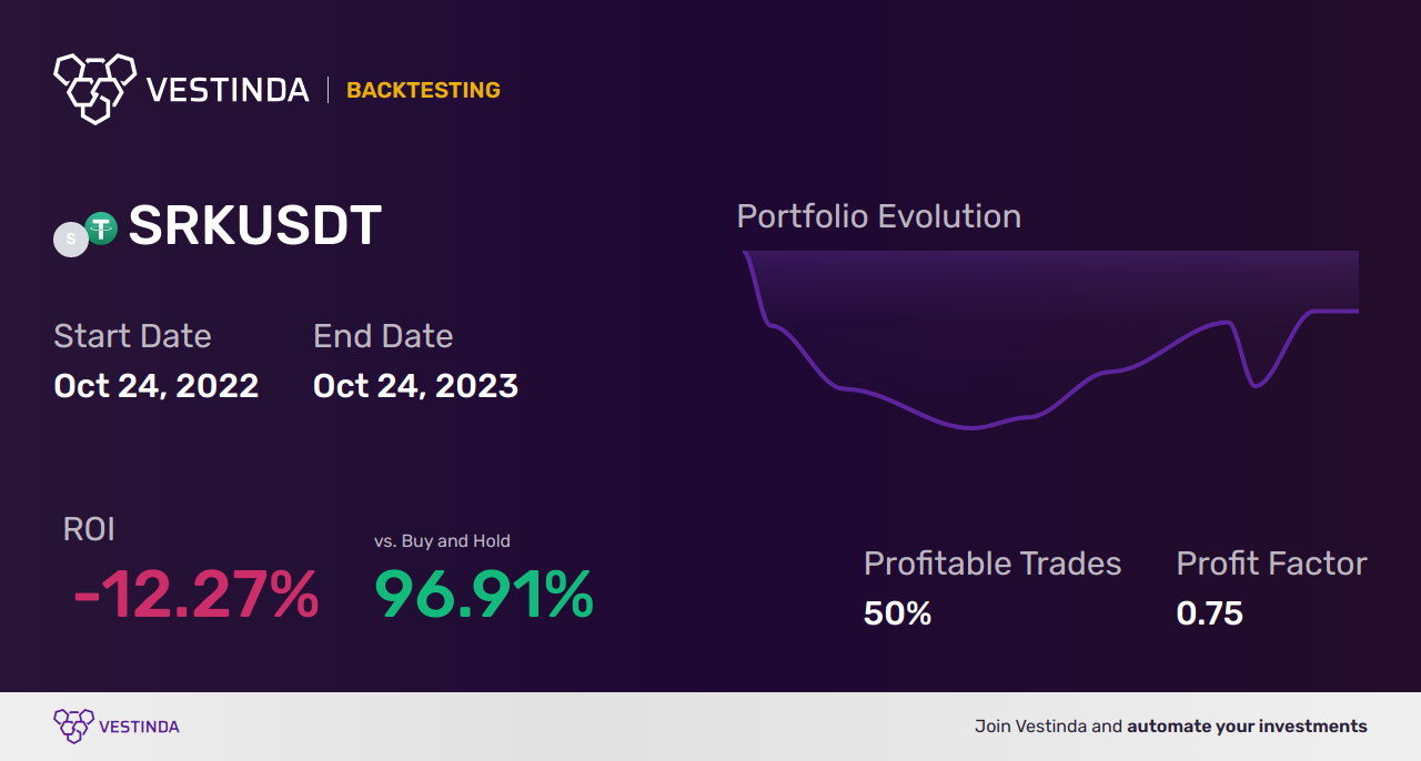 SRK Trading Strategies: Unlocking Success - Backtesting results