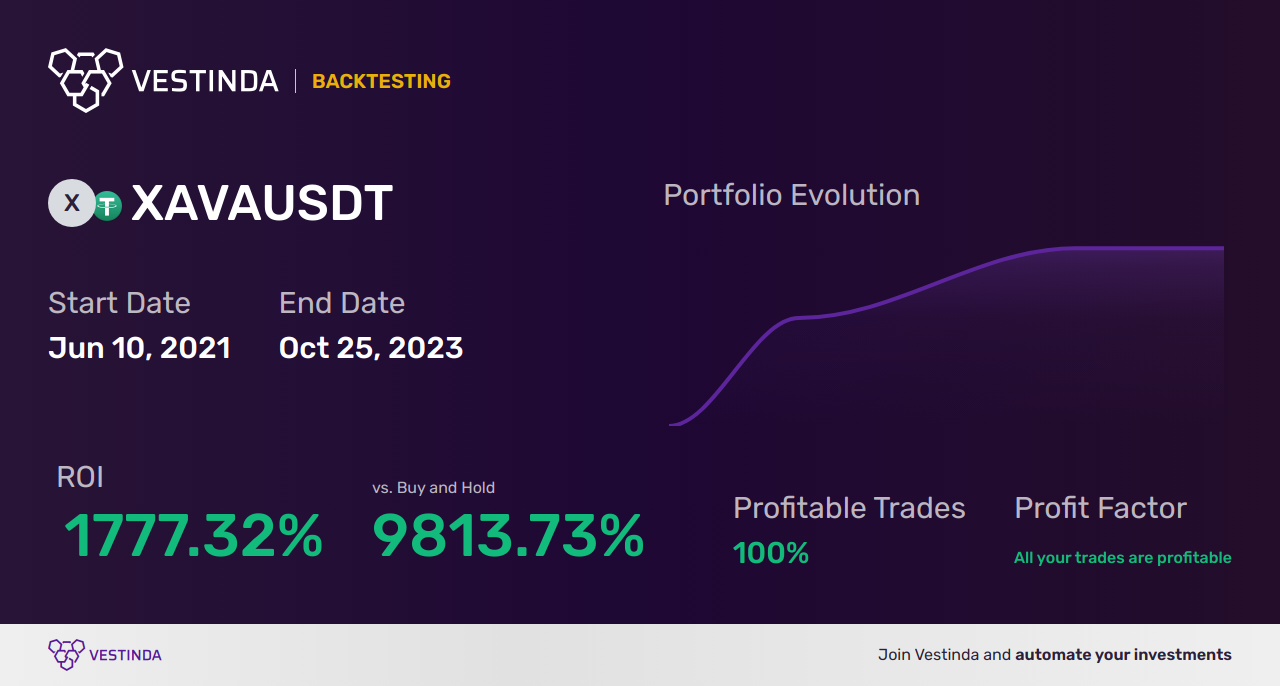 XAVA Trading Strategies: Boost Your Success - Backtesting results