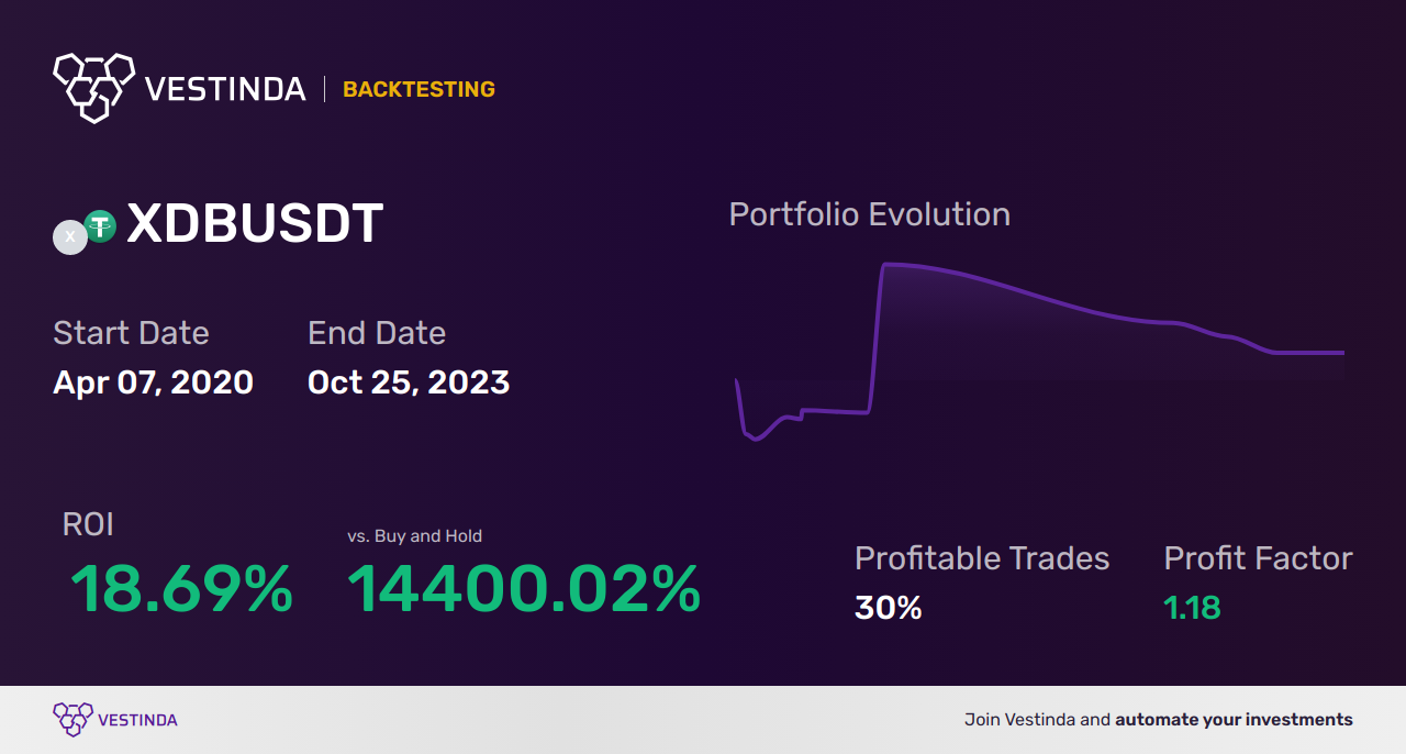 XDB Trading Strategies: Boost Your Success! - Backtesting results