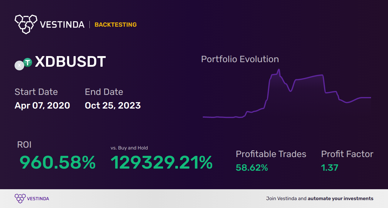 XDB Trading Strategies: Boost Your Success! - Backtesting results