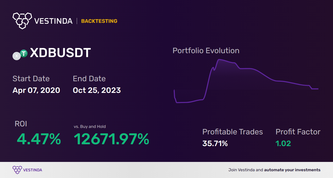 XDB Trading Strategies: Boost Your Success! - Backtesting results