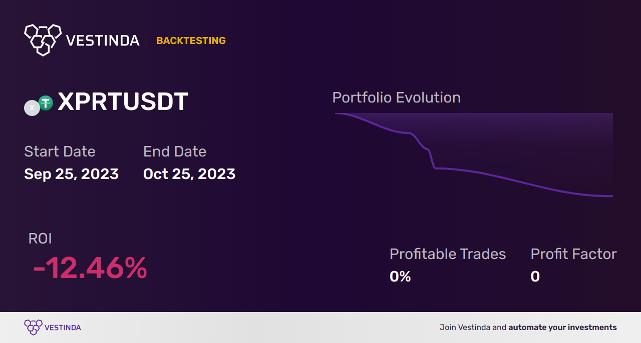 XPRT Trading Strategies: A Complete Guide - Backtesting results