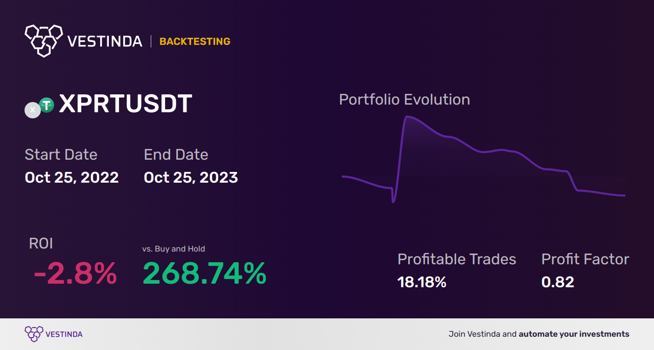 XPRT Trading Strategies: A Complete Guide - Backtesting results