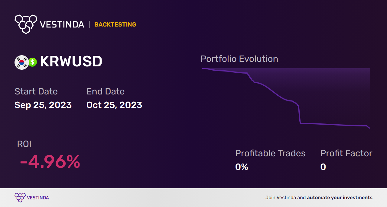 Profitable KRW (Korean Won) Trading Strategies - Backtesting results