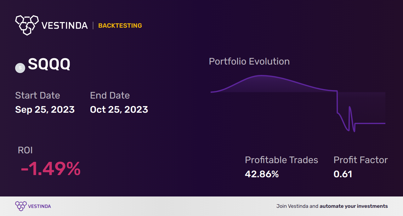 SQQQ Golden Cross Trading: Boosting Profits with Proshares Ultrapro - Backtesting results