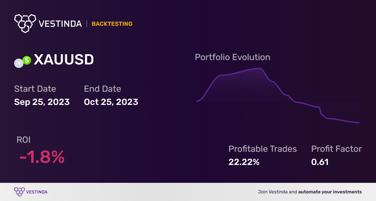 XAU (Gold Spot) Trading Signals: Expert Insights & Strategies • Vestinda