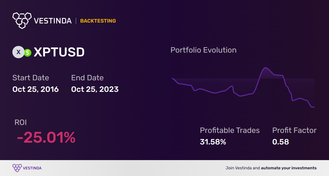 XPT (Platinum Spot) Trading Bot: Boost Profits with Automation - Backtesting results