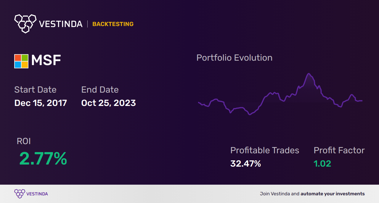 MSF (Microsoft Corporation) Trading Strategies: Boosting Your Success - Backtesting results