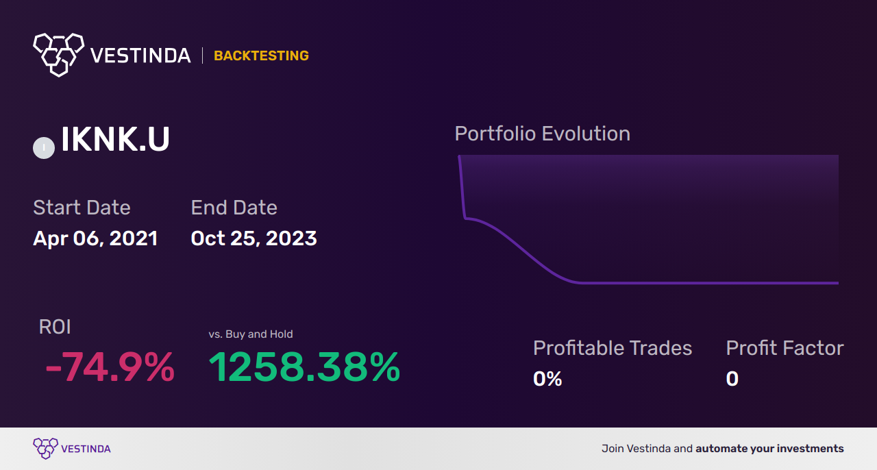 IKNK.U (Ikänik Farms, Inc.) Trading Strategies: Expert Insights - Backtesting results