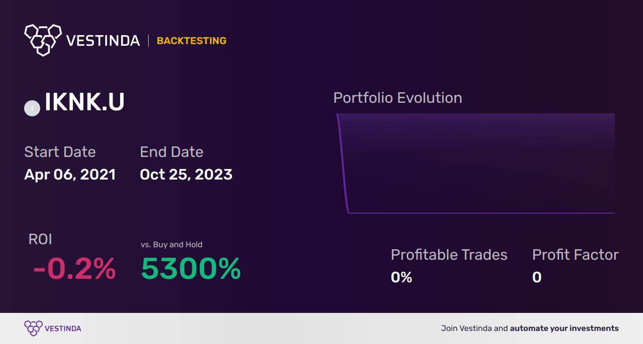IKNK.U (Ikänik Farms, Inc.) Trading Strategies: Expert Insights - Backtesting results