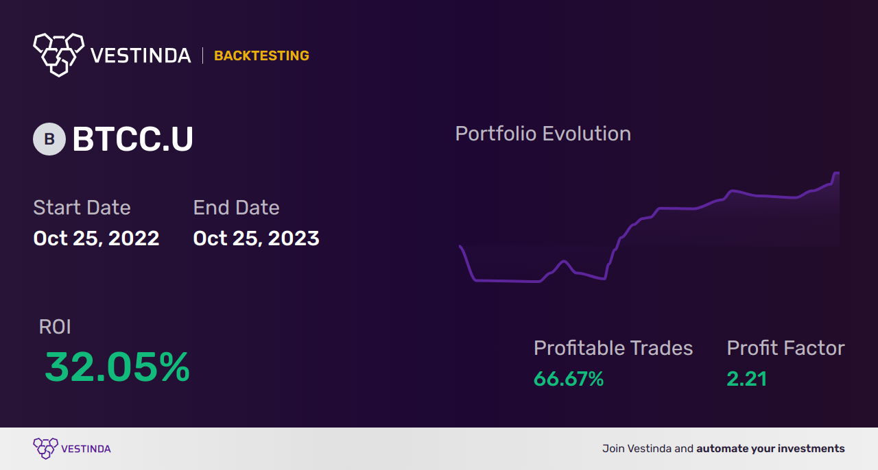 BTCC.U (Purpose Bitcoin ETF) Trading Strategies: Boost Your Profits - Backtesting results