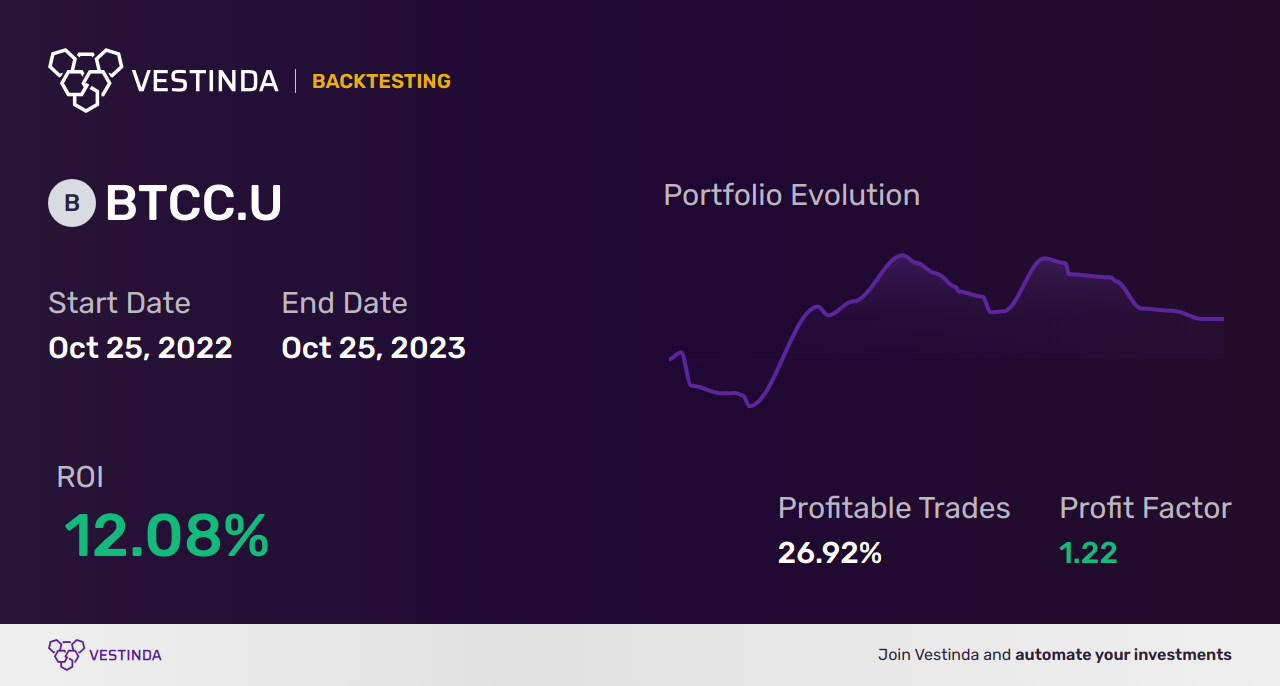 BTCC.U (Purpose Bitcoin ETF) Trading Strategies: Boost Your Profits - Backtesting results
