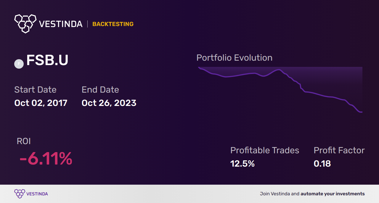 FSB.U (CI First Asset Enhanced Short Duration Bond Fund ETF) Trading Strategies: Maximizing Profitability - Backtesting results