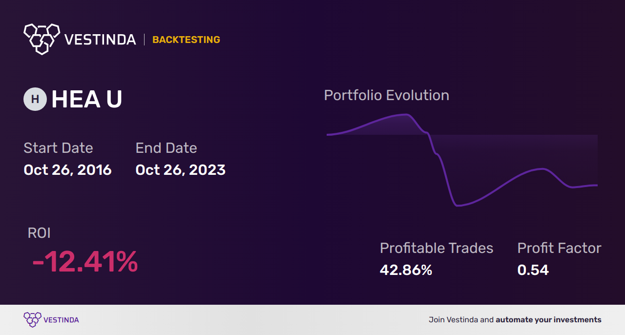 HEA U (Horizons Enhanced Income US Equity ): Effective Trading Strategies for Optimal Results - Backtesting results