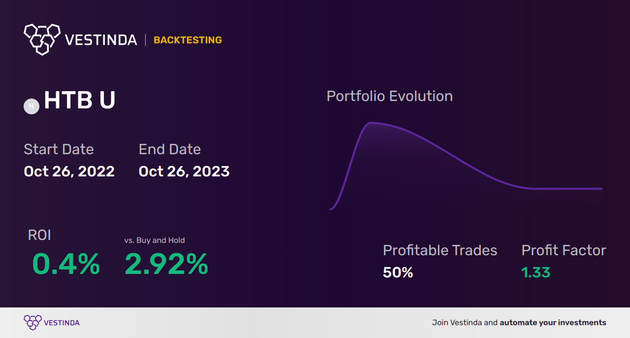 HTB U (Horizons US 7-10 Year Treasury Bond ETF) Trading Strategies: Maximizing Returns - Backtesting results
