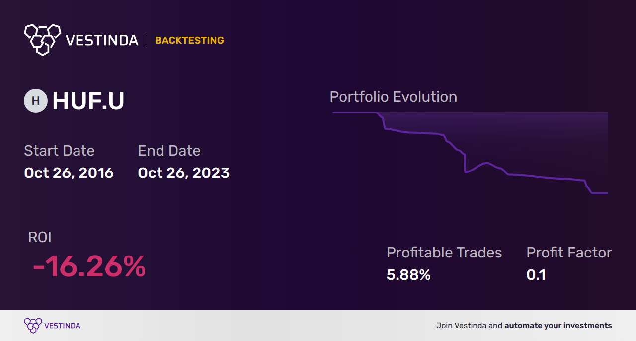 HUF.U (Horizons Active Ultra-Short Term US Investment Grade Bond ETF) Trading Strategies: Maximizing Returns - Backtesting results