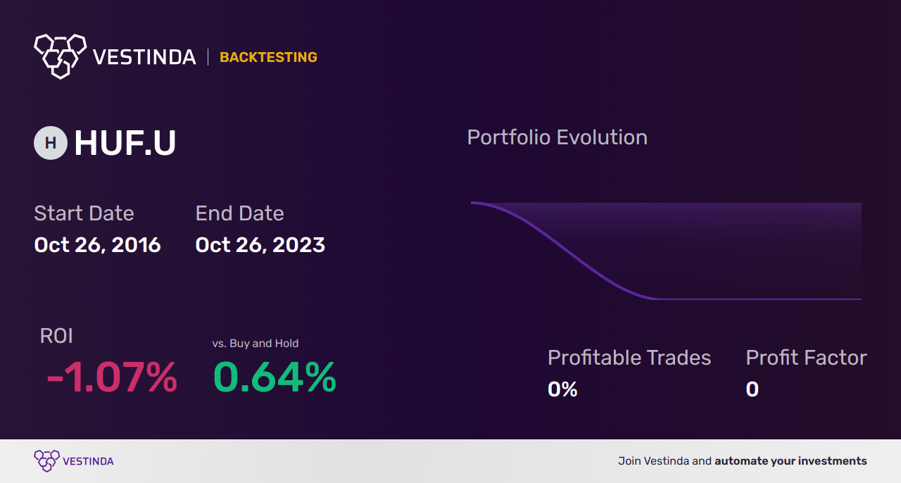 HUF.U (Horizons Active Ultra-Short Term US Investment Grade Bond ETF) Trading Strategies: Maximizing Returns - Backtesting results