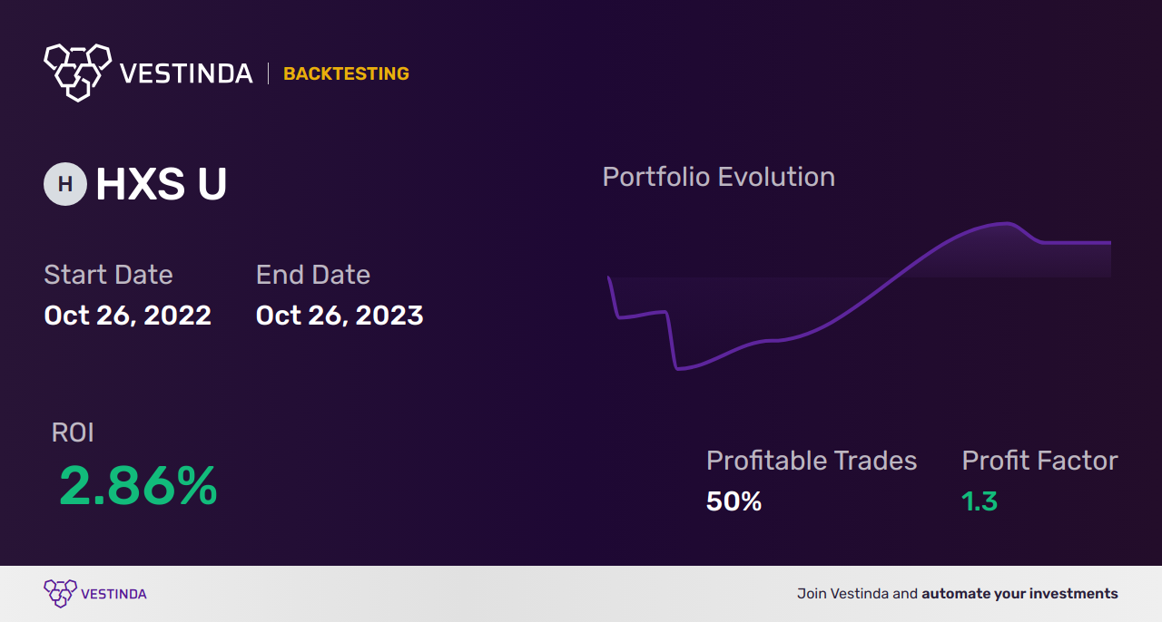 HXS U (Horizons S&P 500 Index ETF) Trading Strategies: Mastering the Markets - Backtesting results