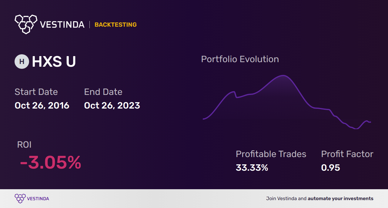 HXS U (Horizons S&P 500 Index ETF) Trading Strategies: Mastering the Markets - Backtesting results