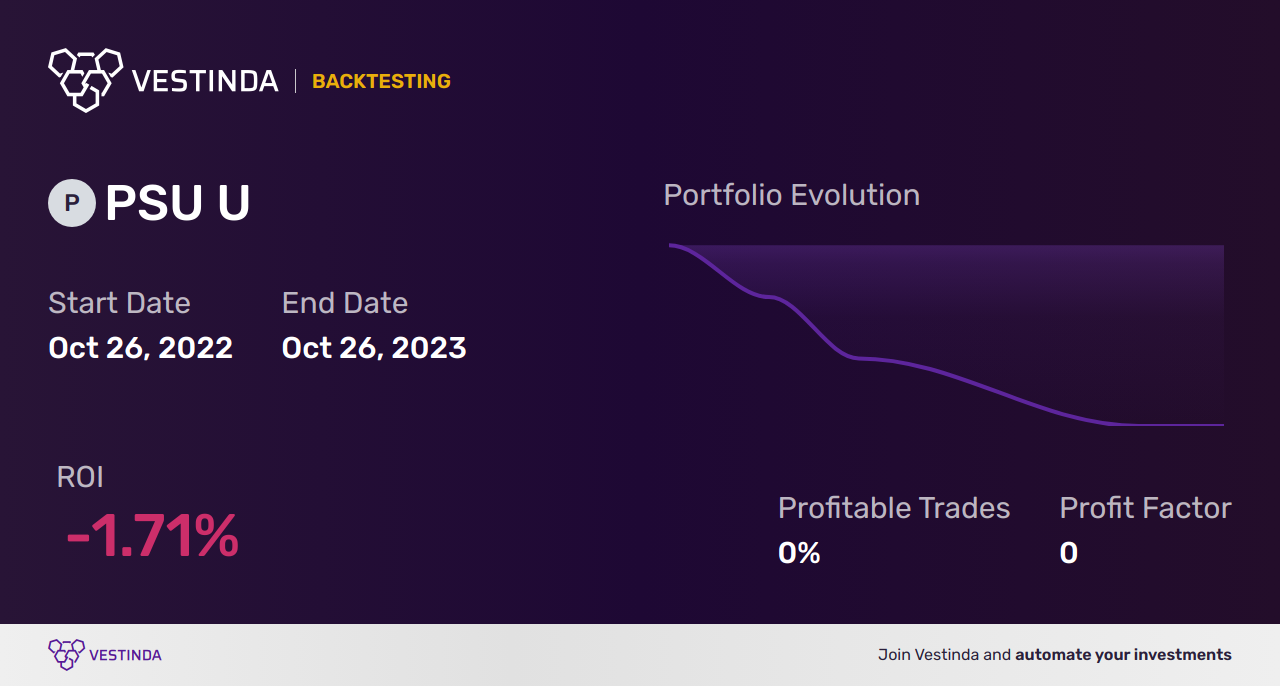 PSU U (Purpose US Cash ETF) Trading Strategies: Unlocking Profit Potential - Backtesting results