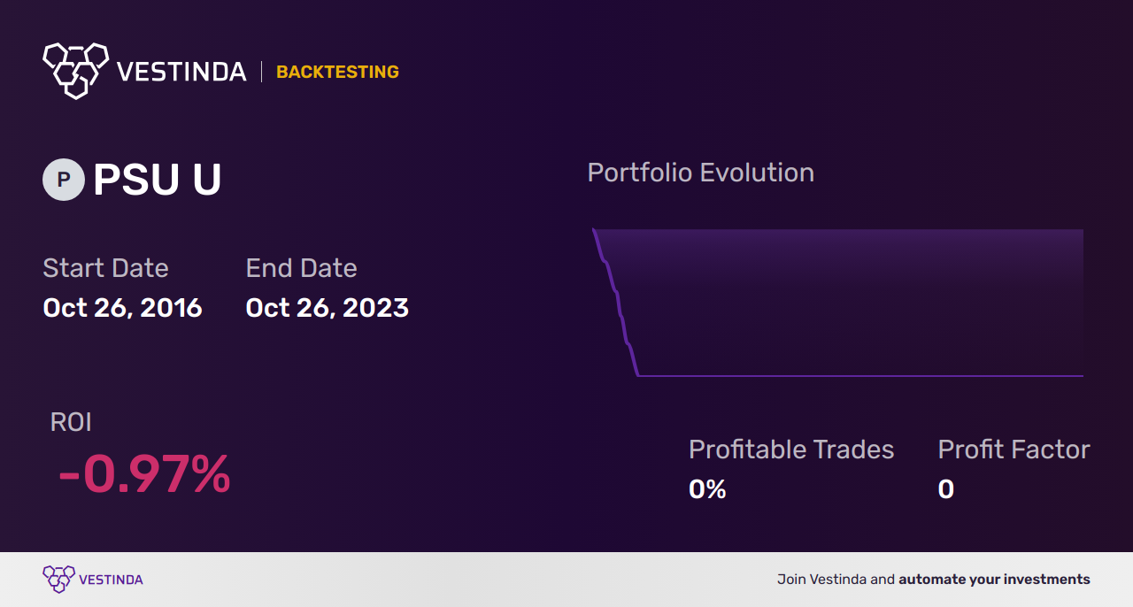 PSU U (Purpose US Cash ETF) Trading Strategies: Unlocking Profit Potential - Backtesting results