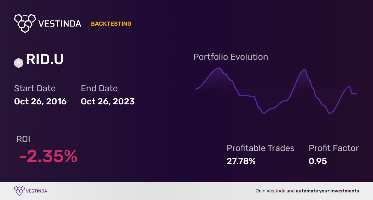 Effective RID.U (RBC Quant EAFE Dividend Leaders ETF) Trading Strategies - Backtesting results