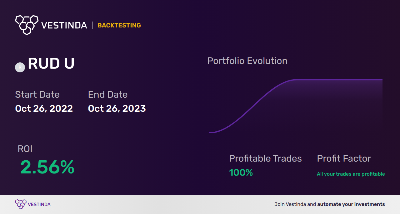 RUD U (RBC Quant U.S. Dividend Leaders ETF ) Trading: Effective Strategies for Success - Backtesting results