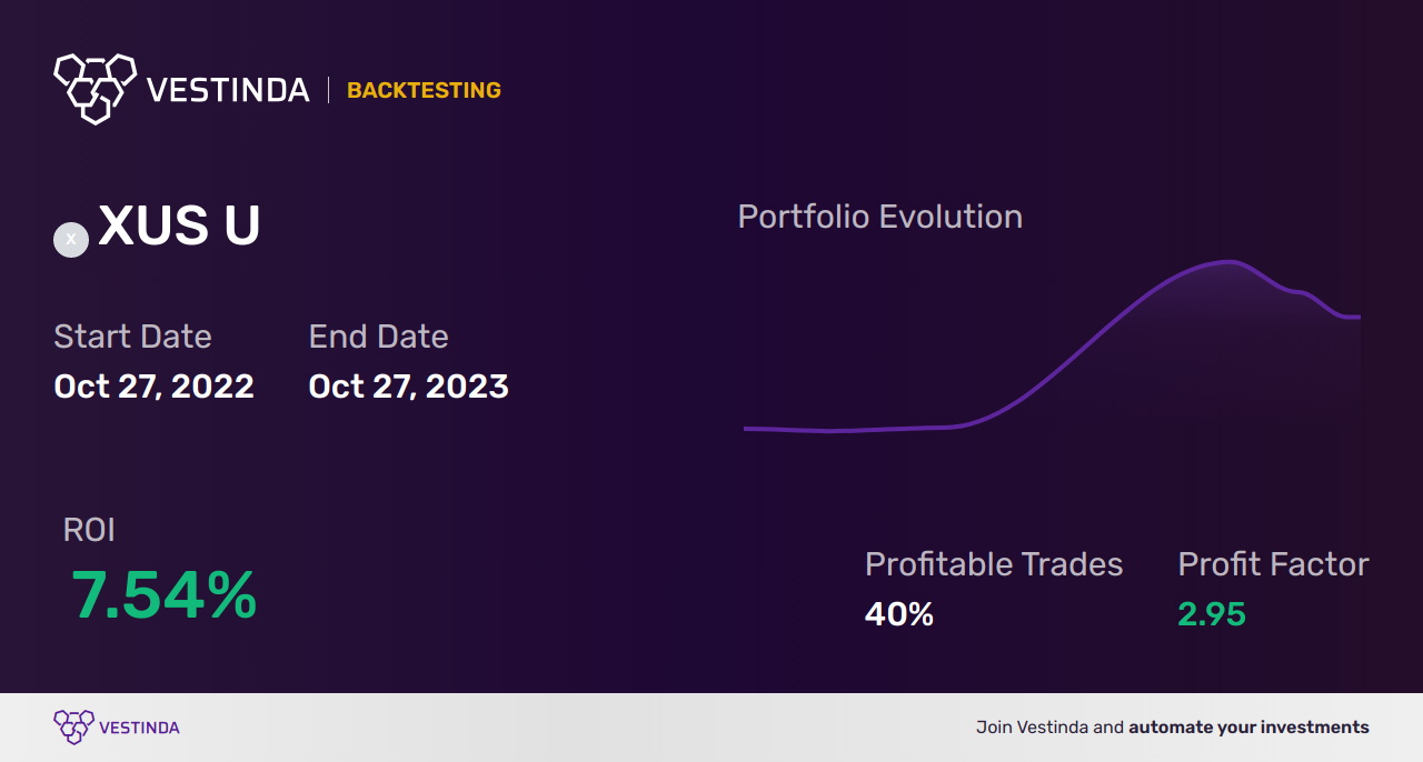 XUS U (iShares Core S&P 500 Index ETF) Trading Strategies: A Comprehensive Guide - Backtesting results