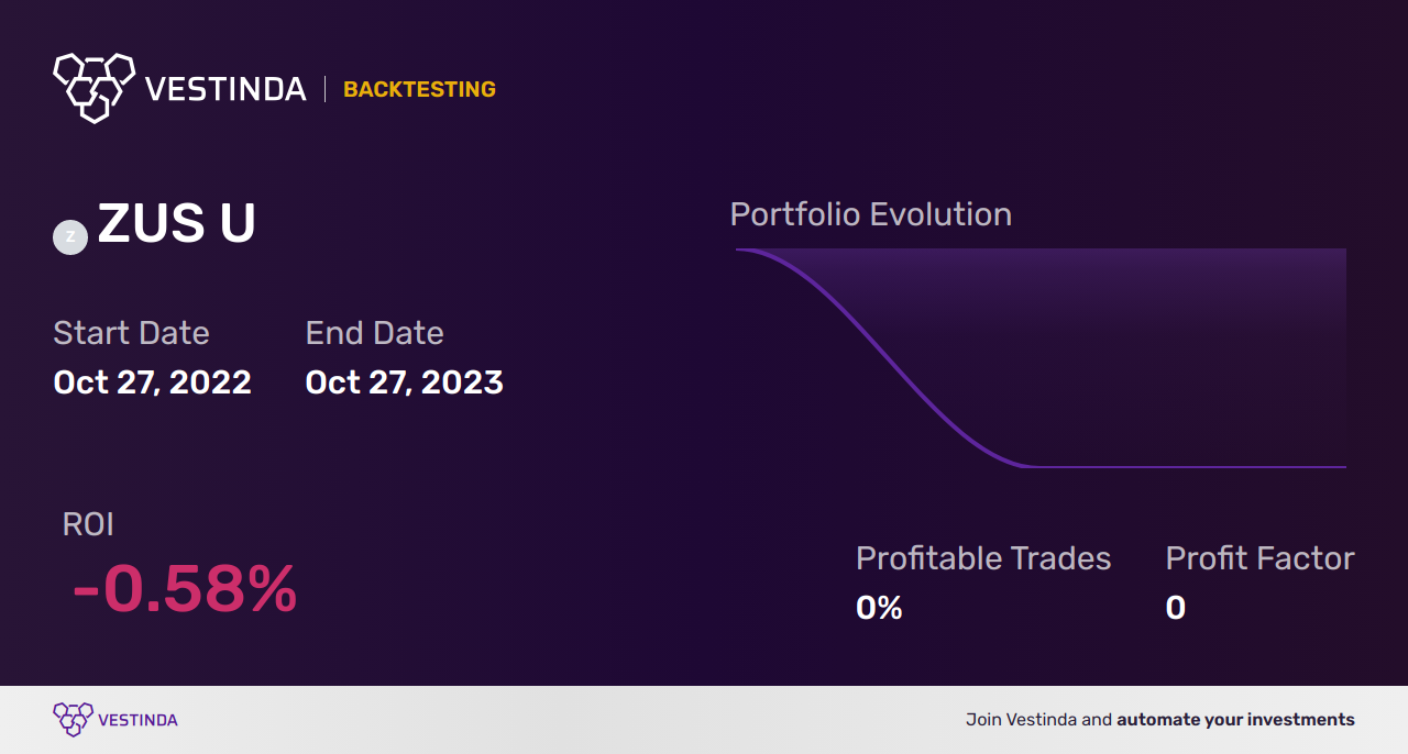 ZUS U (BMO Ultra Short-Term US Bond ETF ) Trading Strategies: Maximizing Potential - Backtesting results