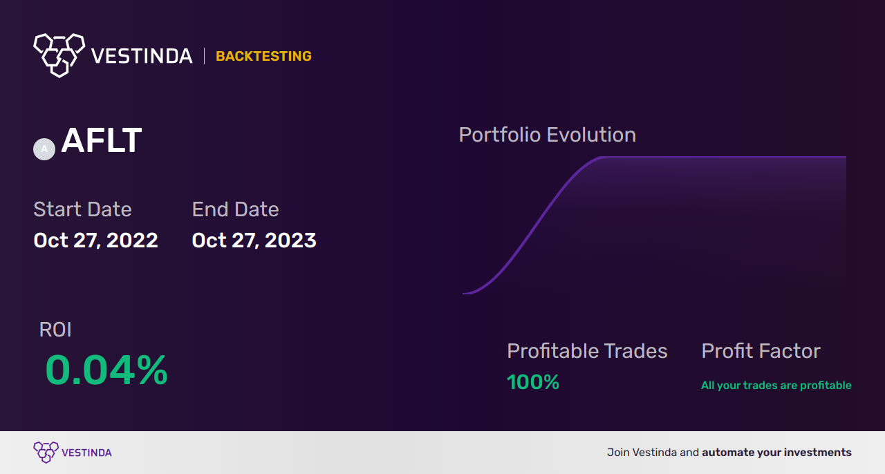 AFLT Trading Strategies: Maximizing Returns - Backtesting results