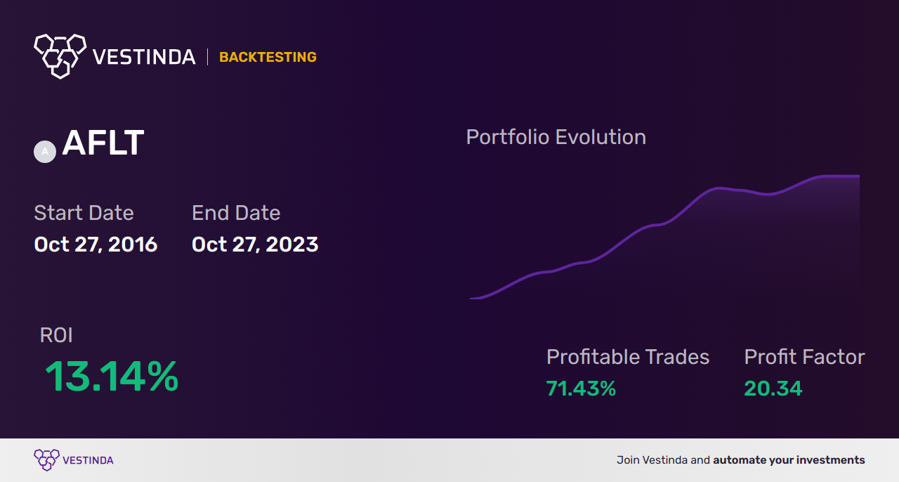 AFLT Trading Strategies: Maximizing Returns - Backtesting results