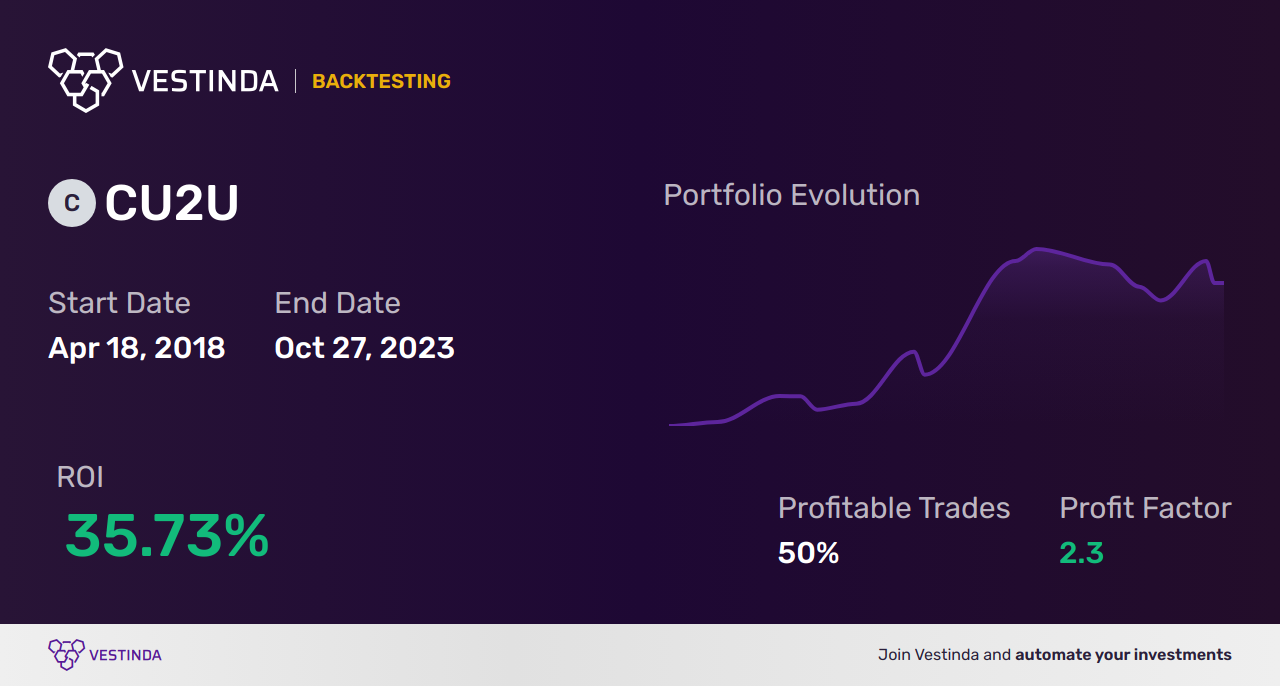 CU2U Trading Strategies: Maximizing Returns and Opportunities - Backtesting results