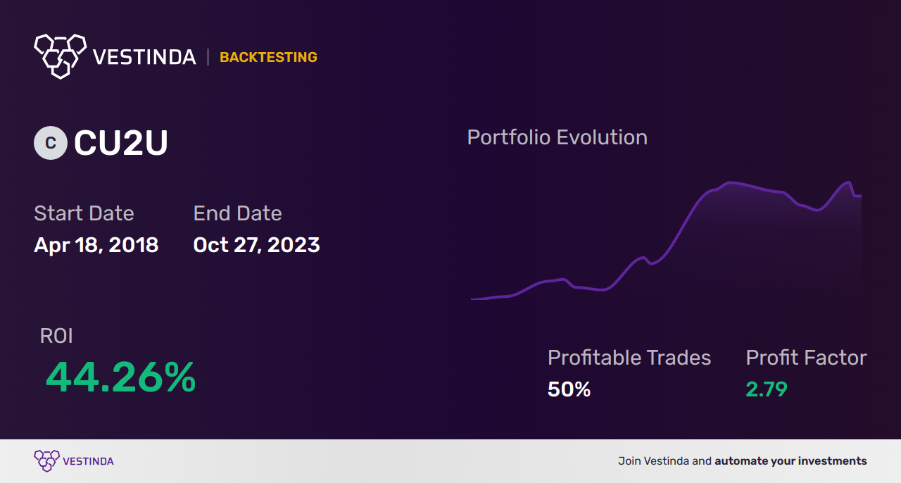 CU2U Trading Strategies: Maximizing Returns and Opportunities - Backtesting results