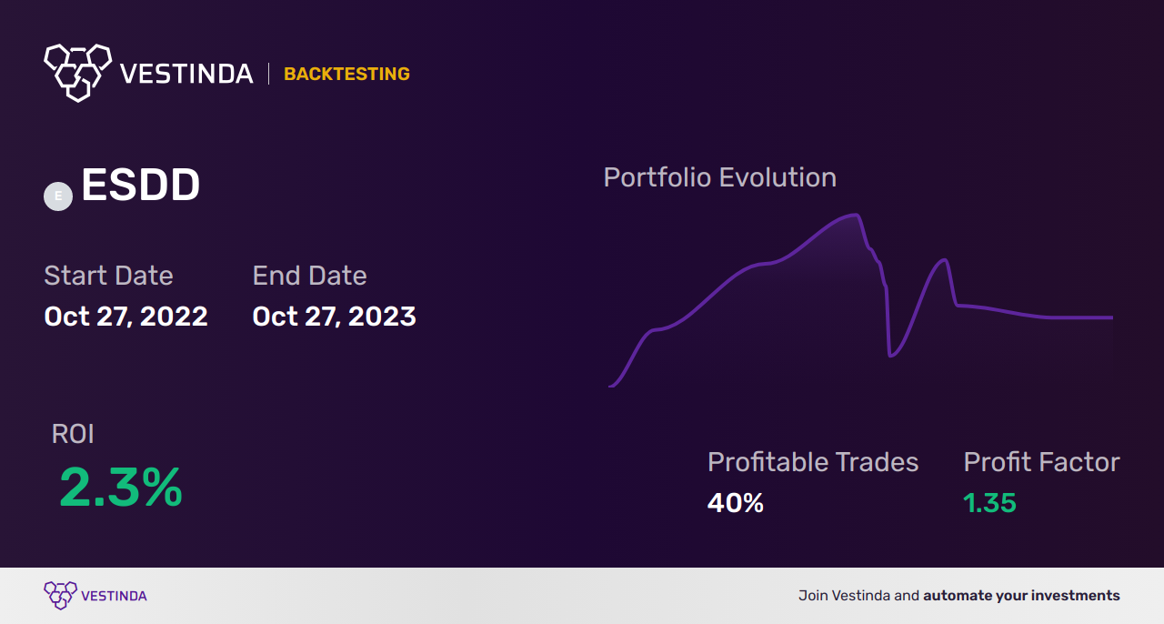 ESDD Trading Strategies: BNP Paribas Easy S&P 500 UCITS ETF - Backtesting results