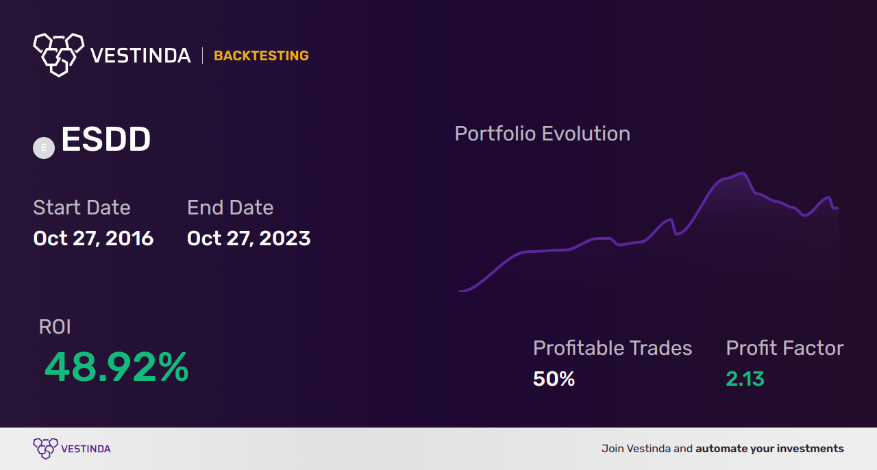 ESDD Trading Strategies: BNP Paribas Easy S&P 500 UCITS ETF - Backtesting results