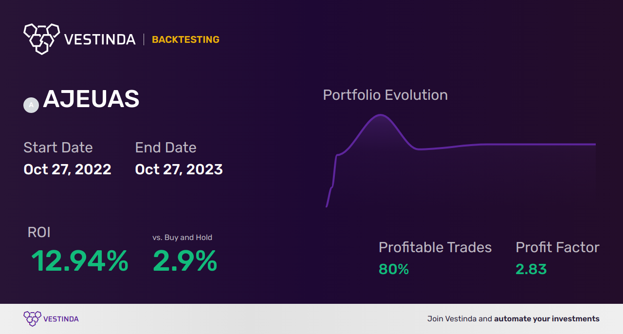 Profitable AJEUAS (UBS ETFs plc - MSCI AC Asia Ex Japan SF UCITS ETF ) Trading Strategies: A Complete Guide - Backtesting results