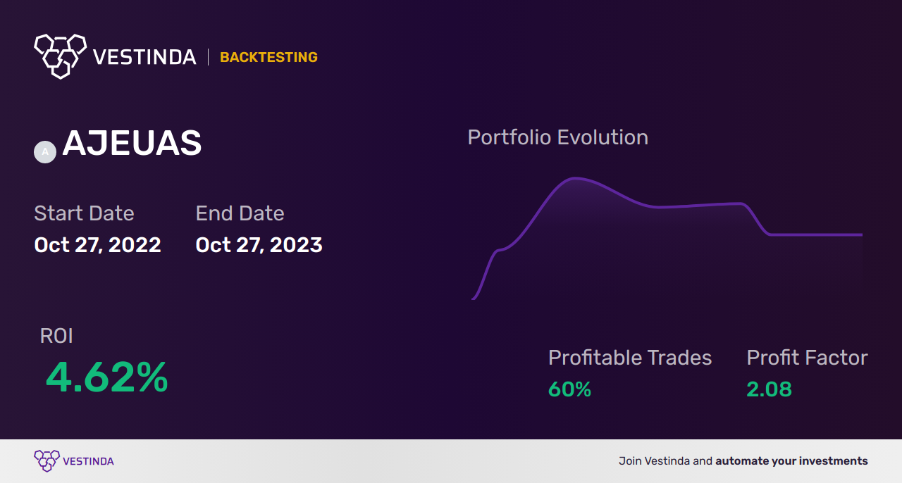 Profitable AJEUAS (UBS ETFs plc - MSCI AC Asia Ex Japan SF UCITS ETF ) Trading Strategies: A Complete Guide - Backtesting results