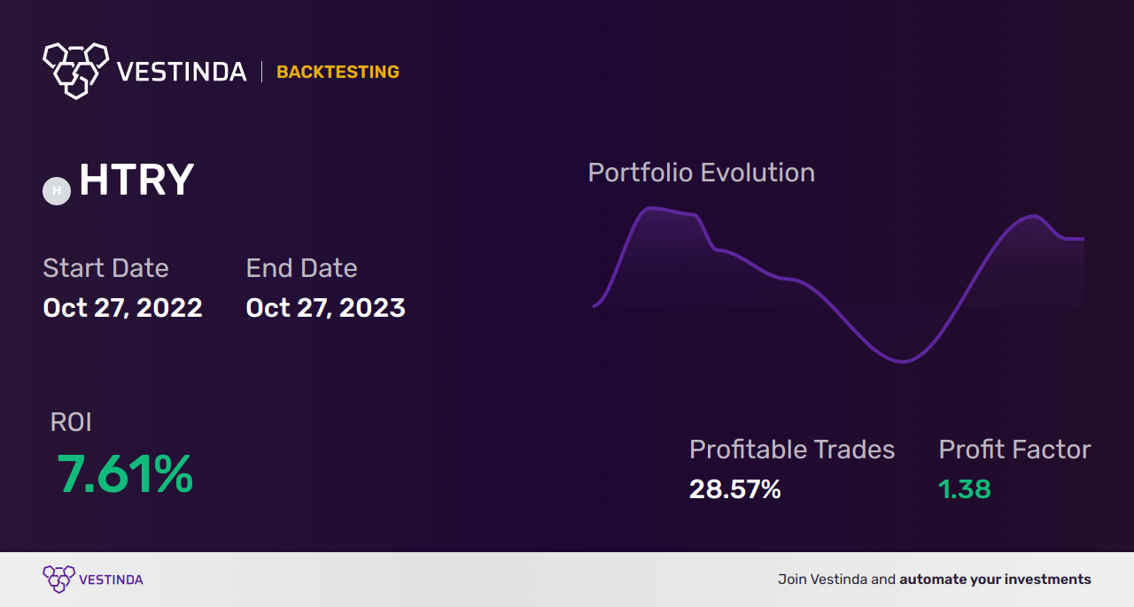 HTRY (HSBC MSCI Turkey UCITS ETF) Trading Strategies: Expert Tips and Techniques - Backtesting results