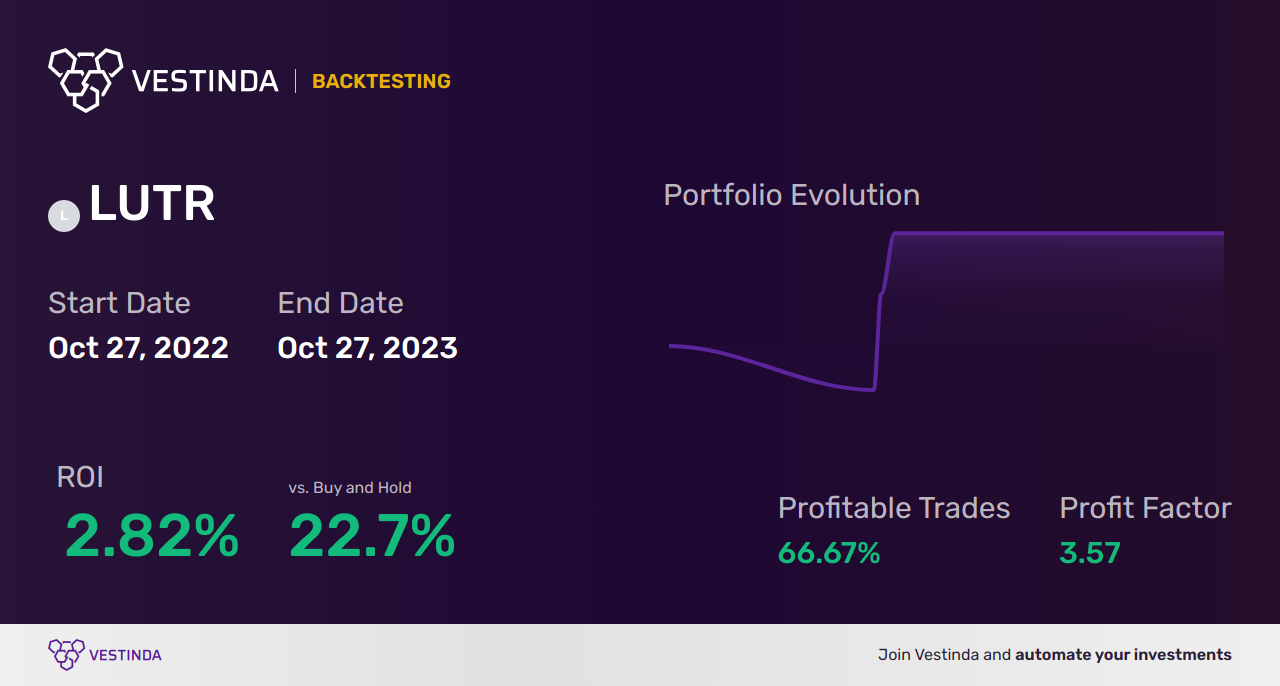 Effective LUTR Trading Strategies - Backtesting results