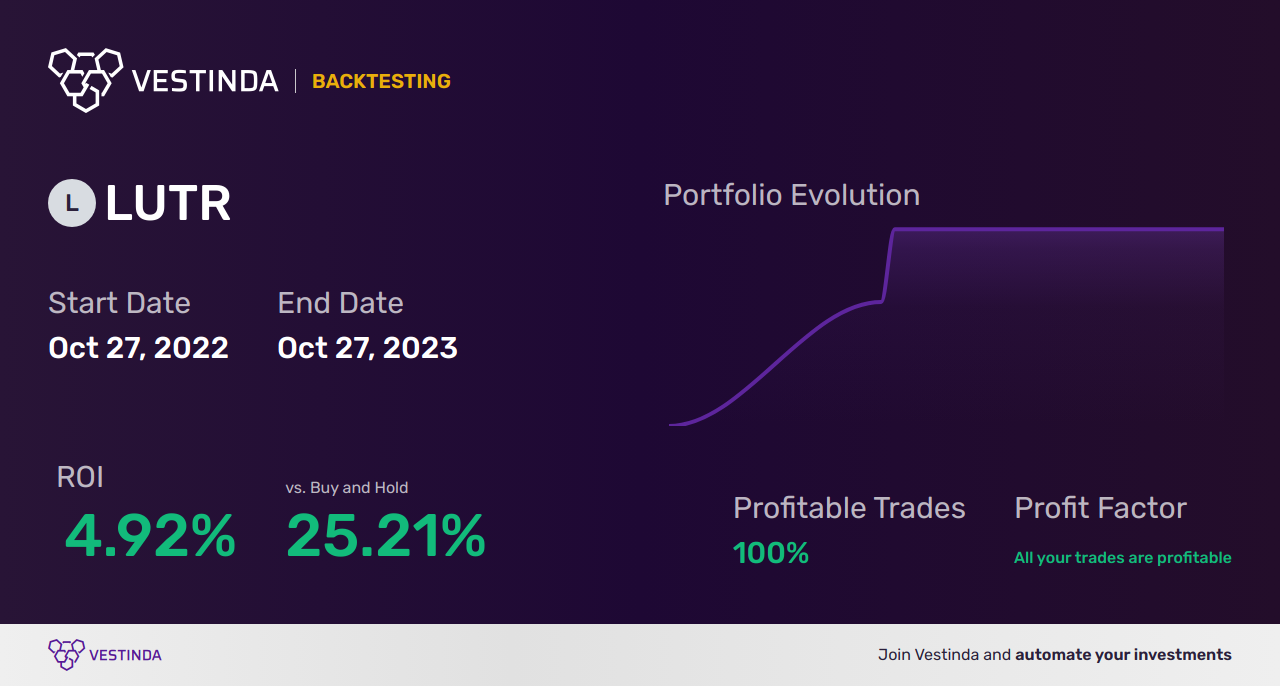 Effective LUTR Trading Strategies - Backtesting results