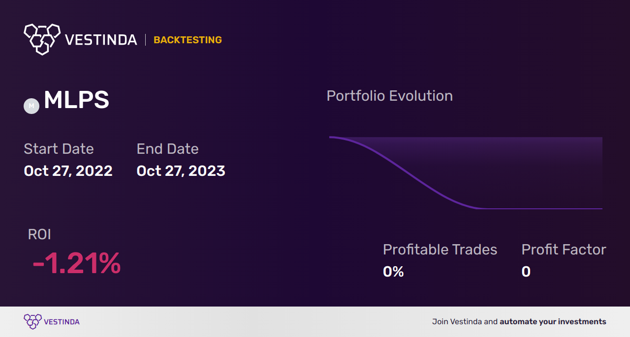 MLPS Trading Strategies: Maximizing Profit Potential - Backtesting results