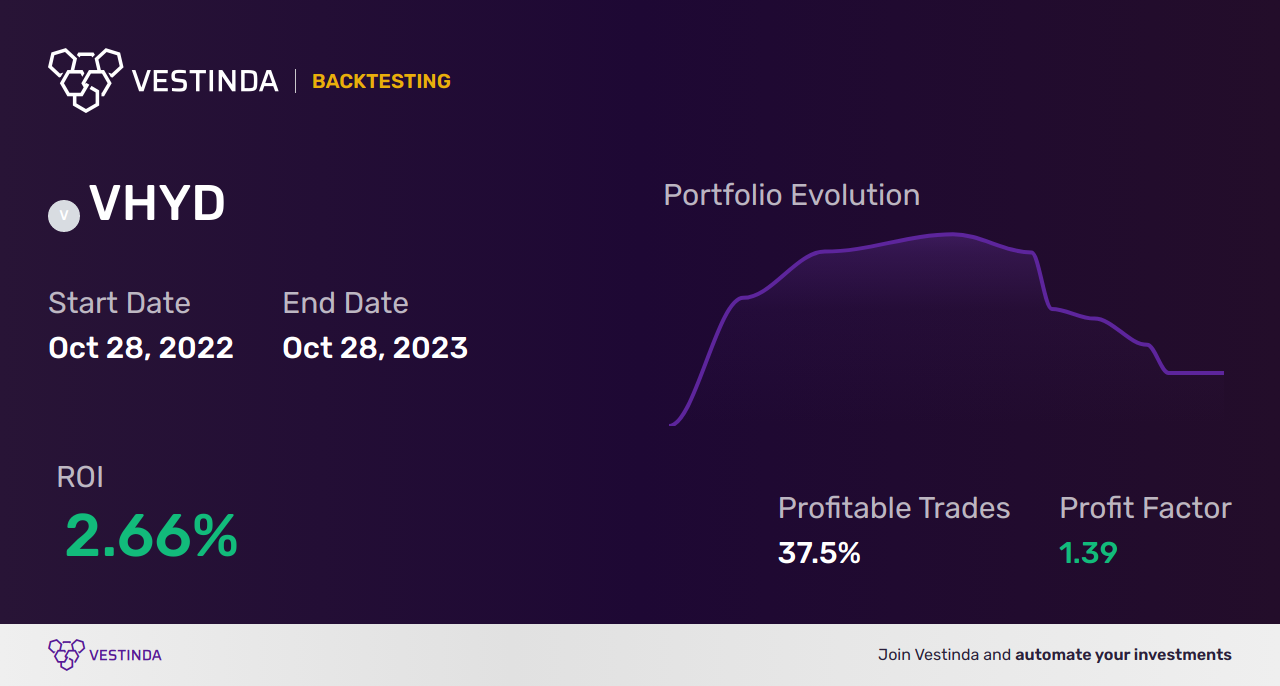 VHYD (Vanguard Funds Public Limited Company - Vanguard FTSE All-World High Dividend Yield UCITS ETF) Trading Strategies: Maximizing Returns - Backtesting results