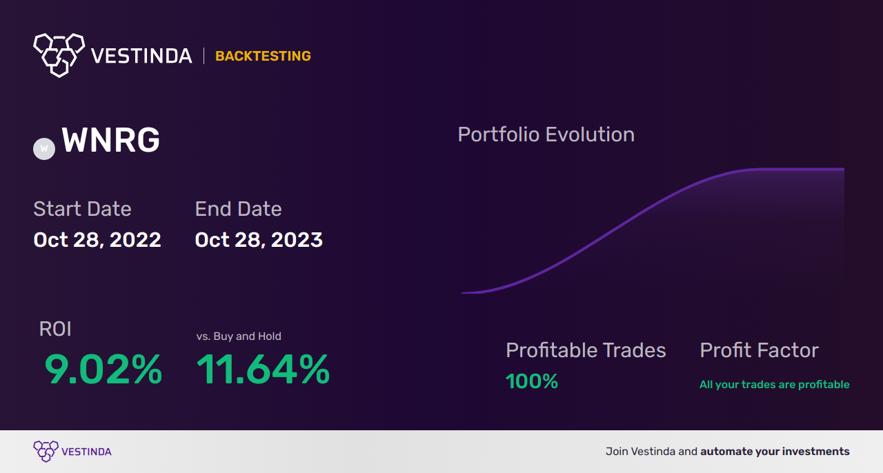 WNRG (SPDR MSCI World Energy UCITS ETF) Trading Strategies: Maximizing Returns - Backtesting results