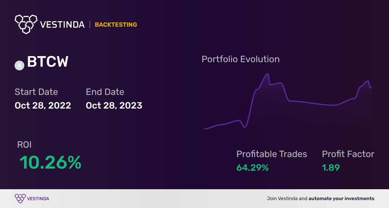 BTCW (WisdomTree Bitcoin) Trading Strategies: Unleashing the Potential - Backtesting results