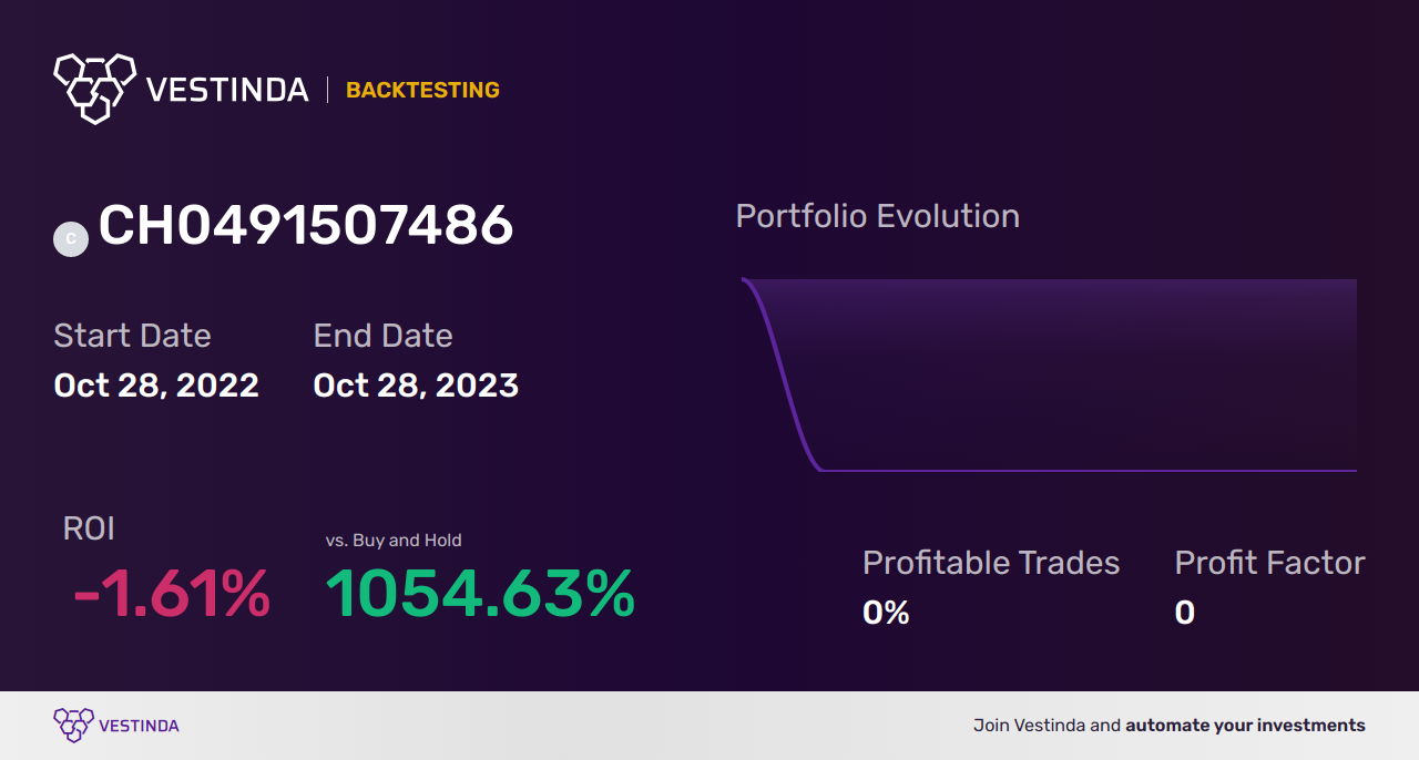 CH0491507486 (21Shares Tezos Staking ETP) Trading Strategies: Unlocking Success - Backtesting results