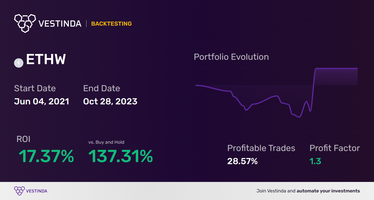 ETHW Trading Strategies: Insightful Tips for WisdomTree Ether. - Backtesting results