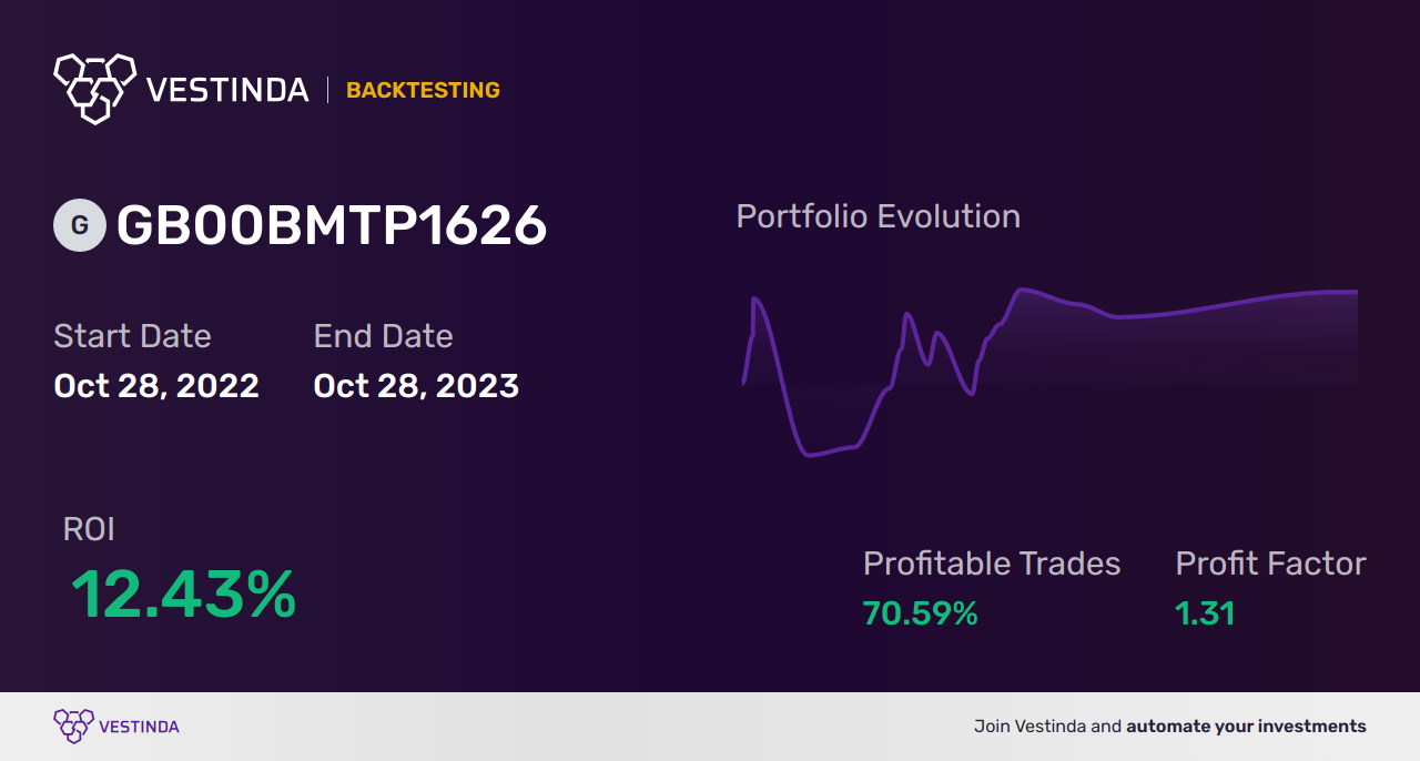 GB00BMTP1626 Trading Strategies: Maximizing Gain in WisdomTree Crypto Market - Backtesting results