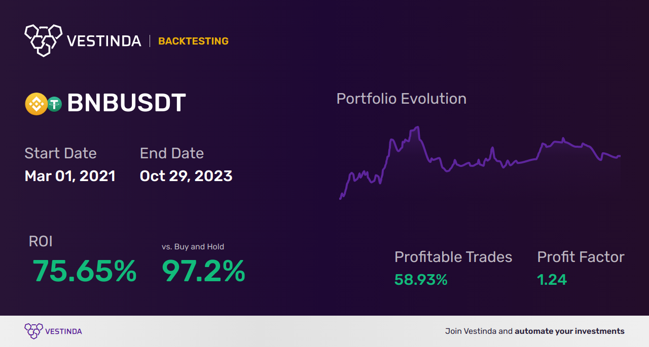 BNB (Binance Coin) Moving Averages: Optimize Your Trading - Backtesting results
