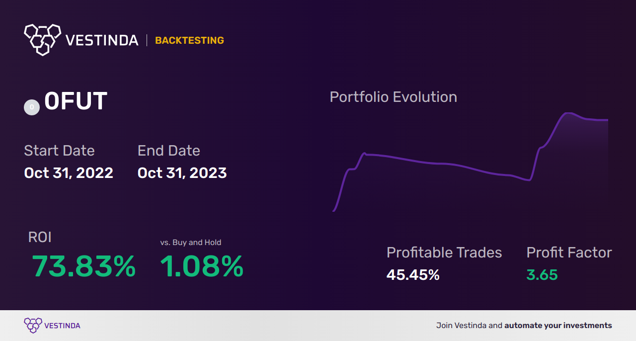 Parabolic SAR Backtesting Strategies: The Ultimate Guide - Backtesting results