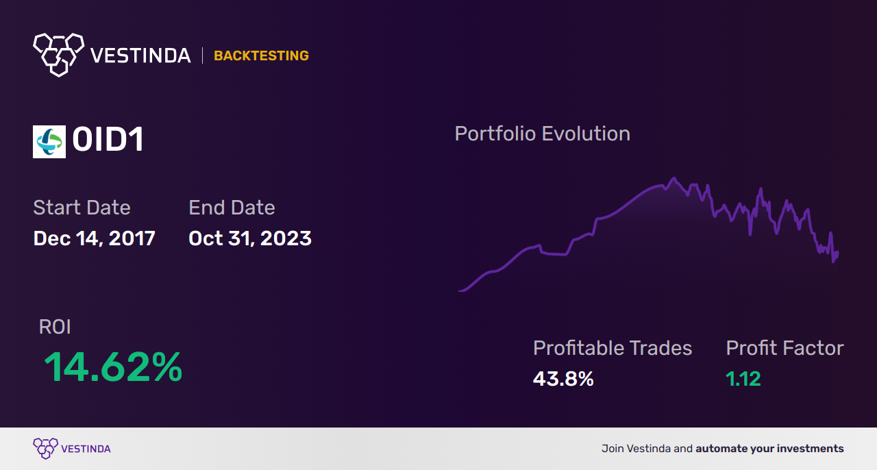 Lower Shadow Backtesting: Unveiling Profitable Trading Strategies - Backtesting results